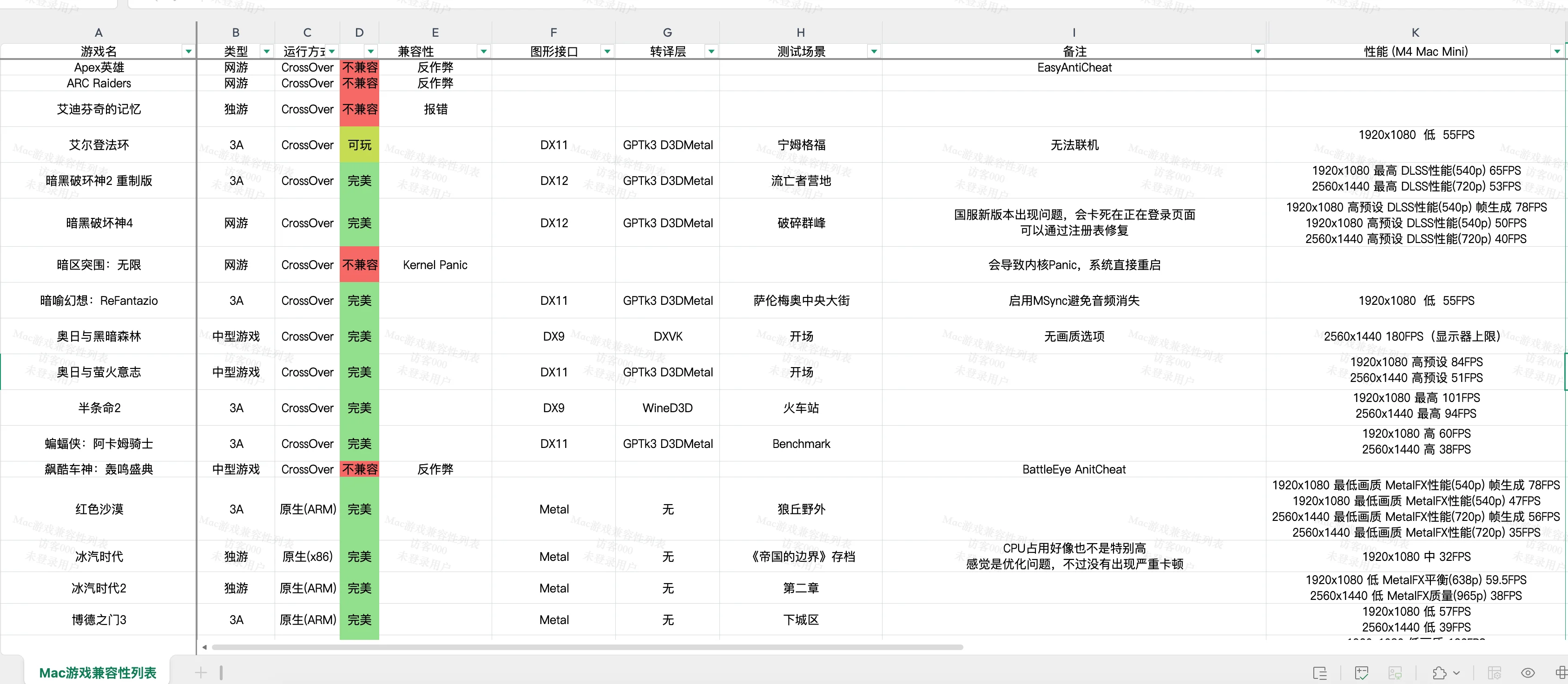 Mac 兼容游戏清单预览