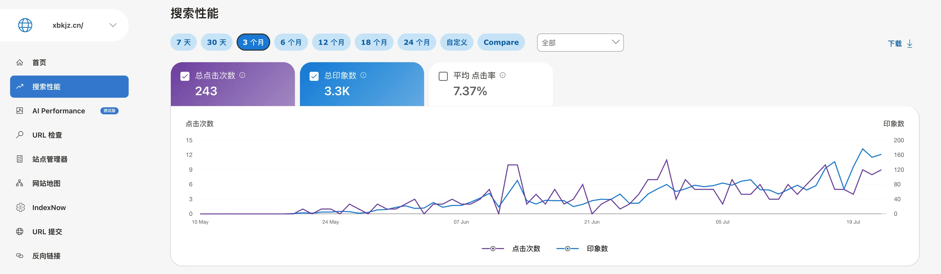 建站 200 天：个人的网站流量小记 - 配图1