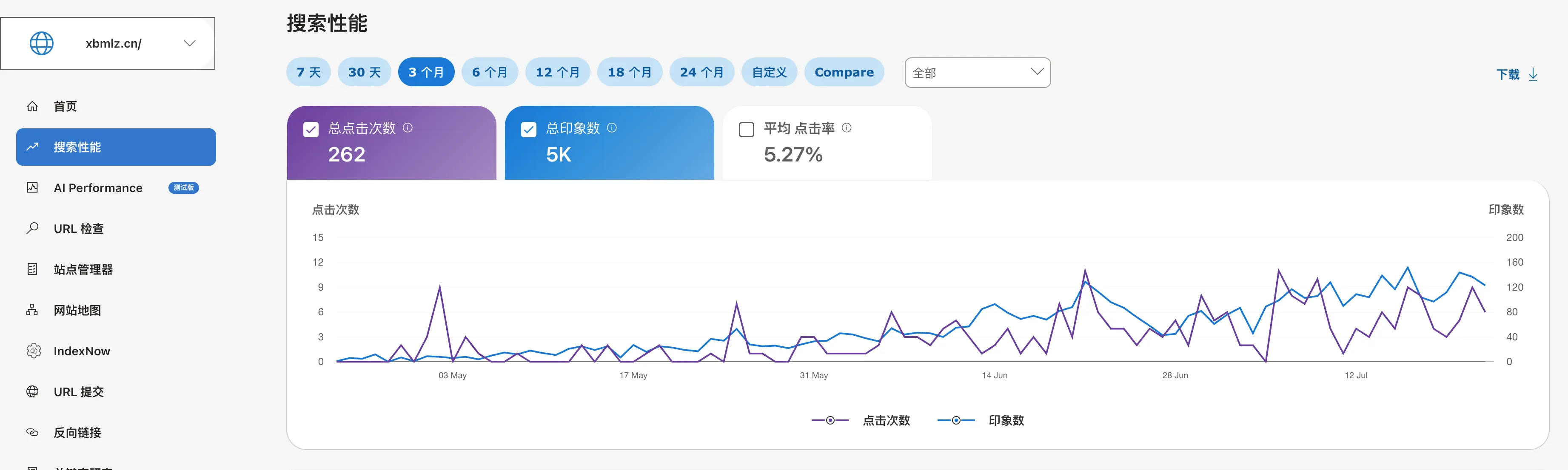 建站 200 天：个人的网站流量小记 - 配图2