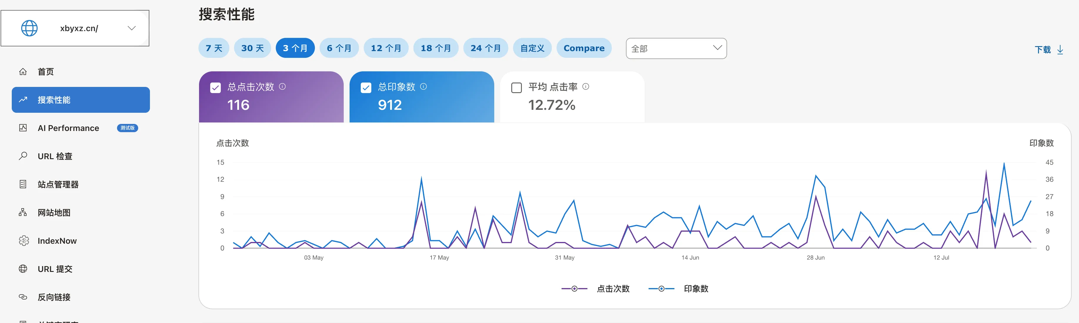 建站 200 天：个人的网站流量小记 - 配图3