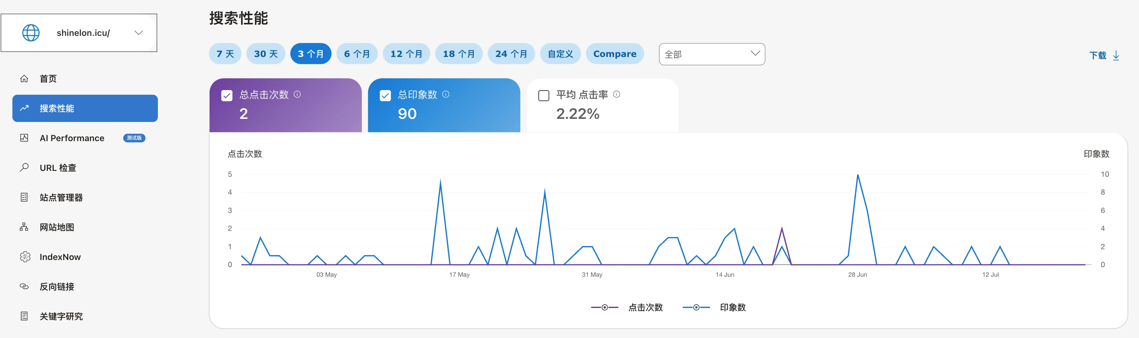 建站 200 天：个人的网站流量小记 - 配图4