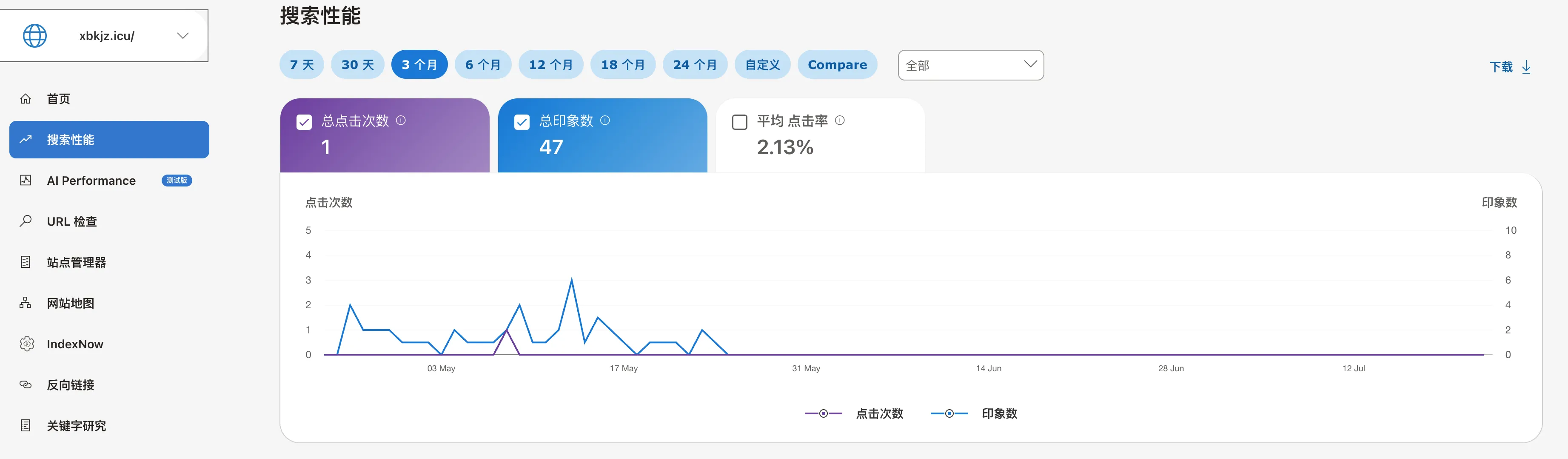 建站 200 天：个人的网站流量小记 - 配图5