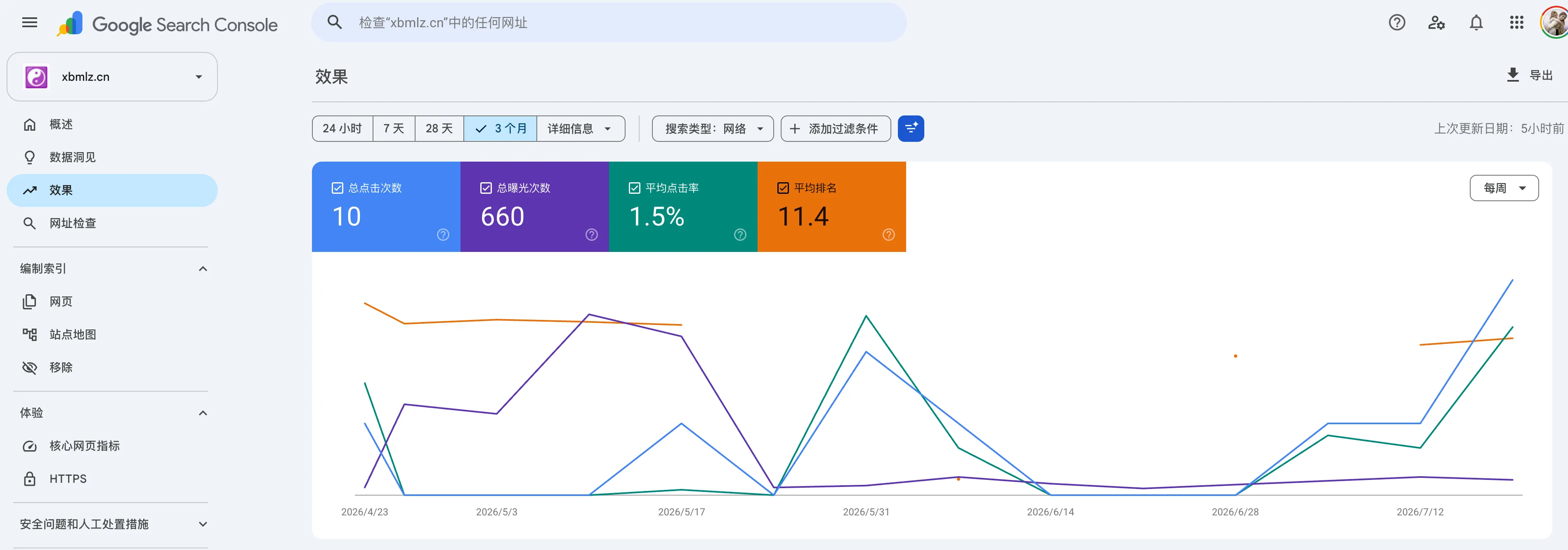 建站 200 天：个人的网站流量小记 - 配图6