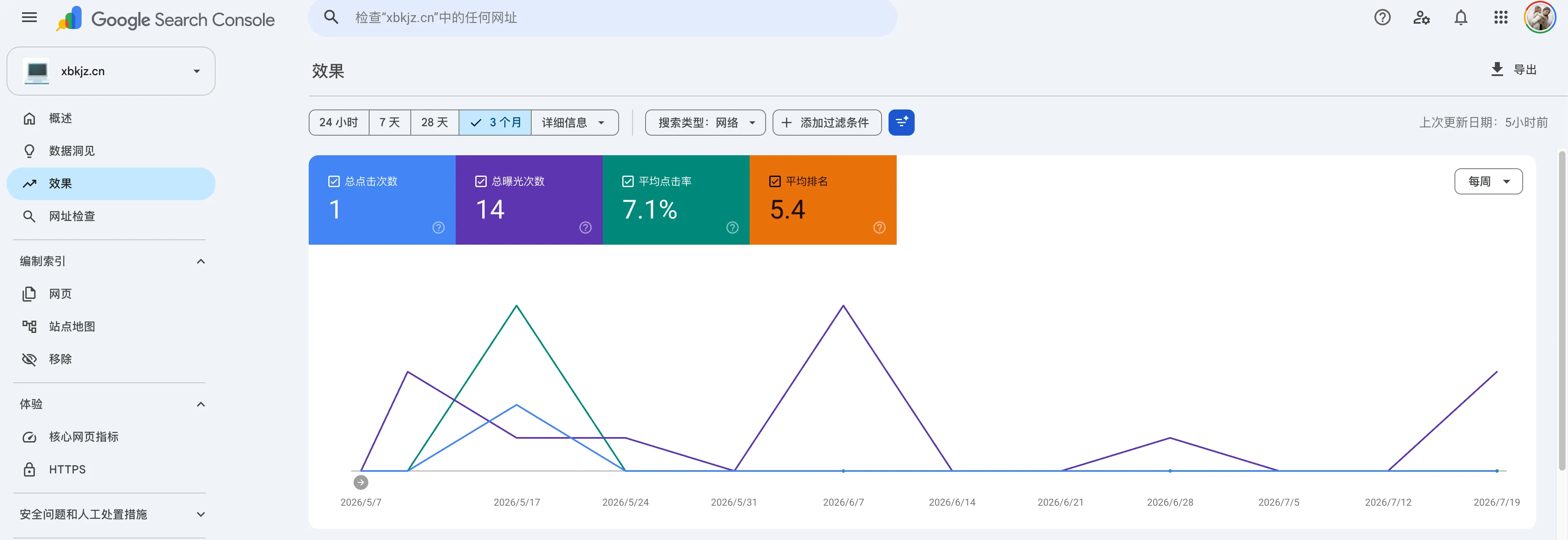 建站 200 天：个人的网站流量小记 - 配图7